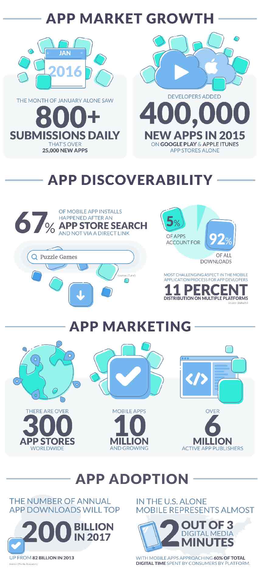 why-alternative-app-stores-are-still-relevant-codengo-the-business