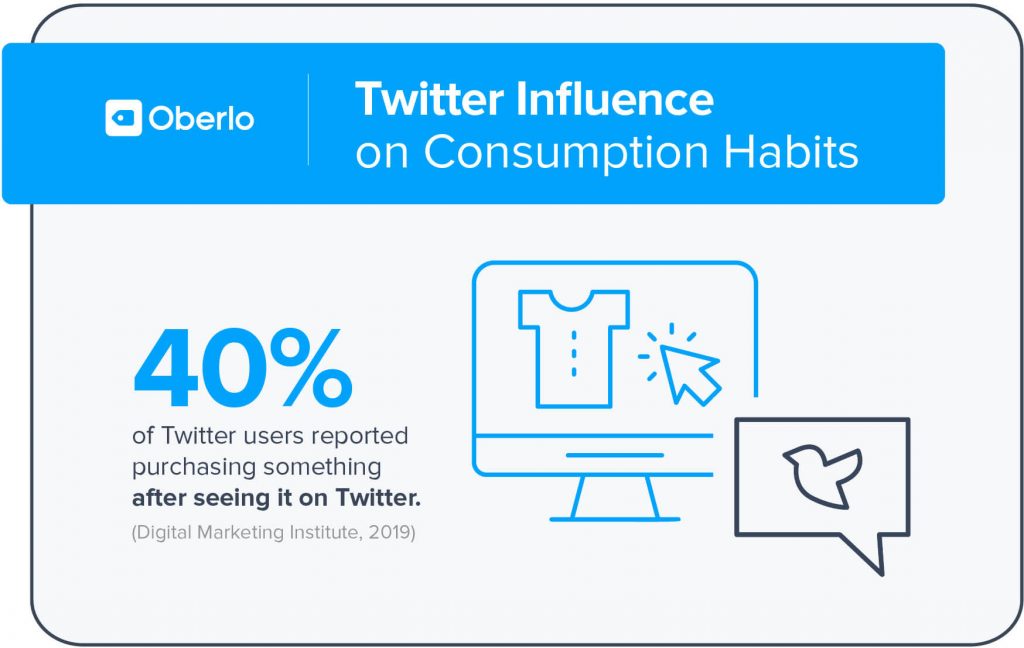 Twitter - a hugely important social media app marketing platform - and a huge influence on consumption habits