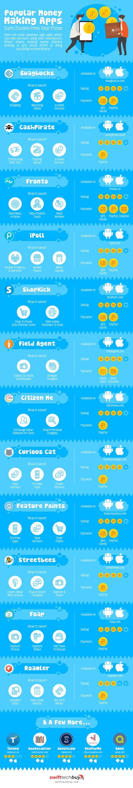 Money making apps [Infographic]