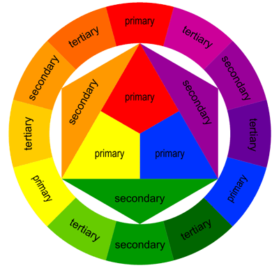 Color wheel