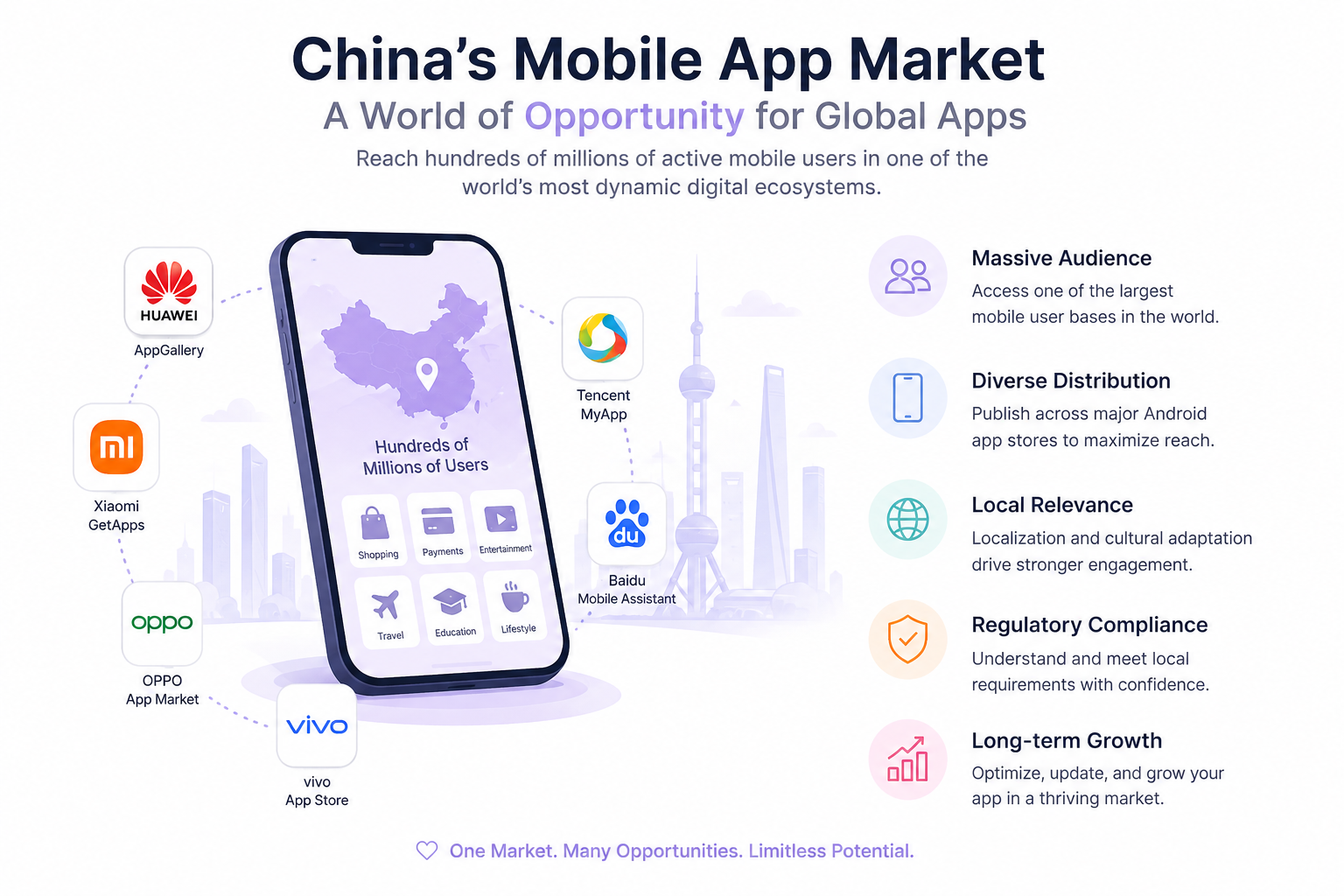Mobile-App-Growth-Strategy Why China Should Be Part of Your Mobile App Growth Strategy
